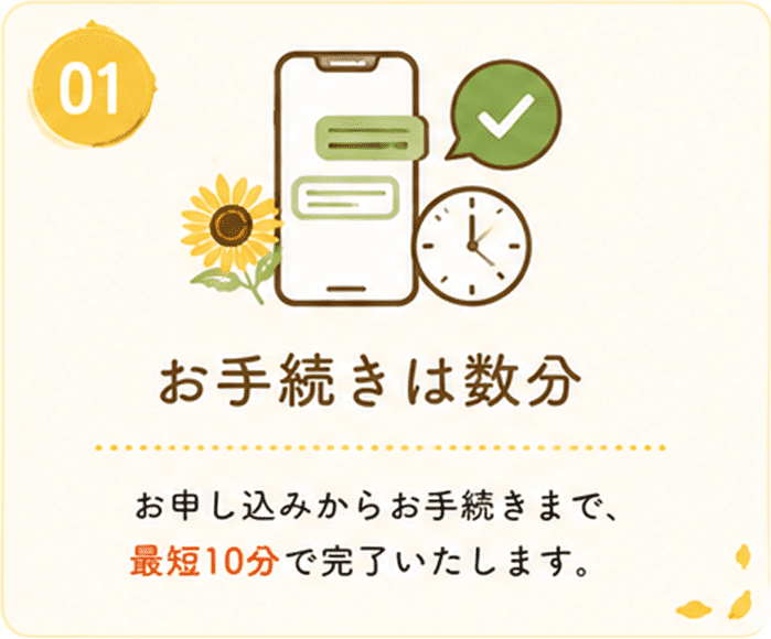 お手続きは数分